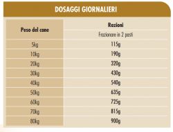 Сухой корм для взрослых собак со стандартным уровнем активности Dog&Dog Costante Movimento - Утка Image 1